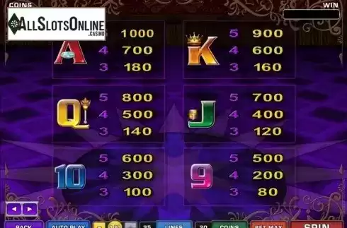 Paytable 3. Magic Boxes from Microgaming