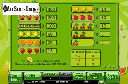 Paytable . Orange Park from Aiwin Games