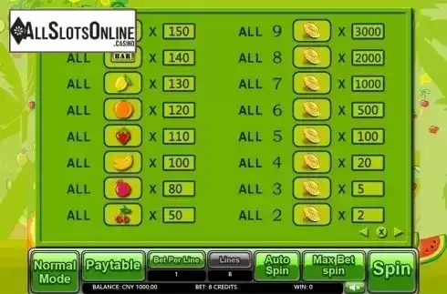 Paytable 2. Orange Park from Aiwin Games
