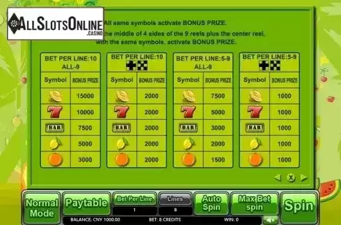Paytable 3. Orange Park from Aiwin Games