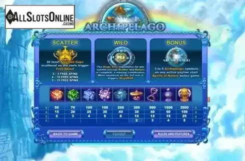 Paytable 1. Archipelago from GamesOS