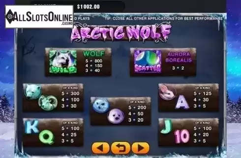 Paytable. Arctic Wolf from GMW
