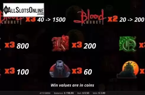 Paytable. Blood Money from Concept Gaming
