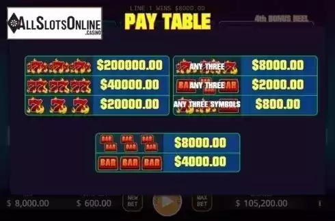 Paytable. Bonus Mania from KA Gaming