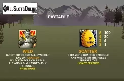 Paytable 1. Bonus Bears from Playtech