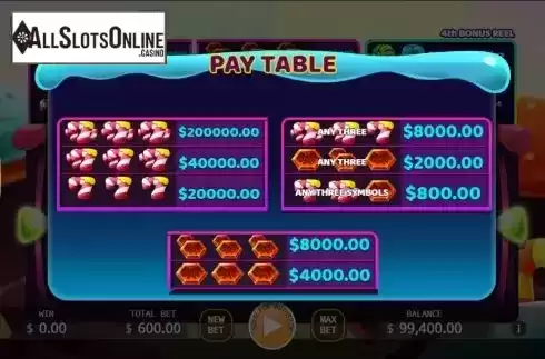 Paytable screen. Candy Mania from KA Gaming