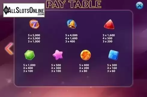 Paytable. Candy Storm from KA Gaming