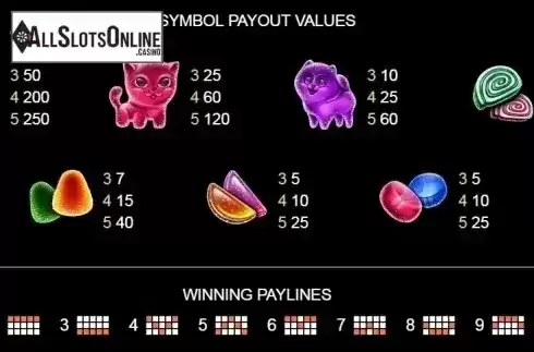Paytable 1. Crazy Jelly from Platipus