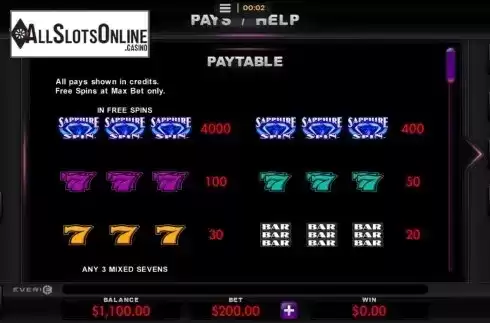 Paytable 1. Sapphire Spin from Everi