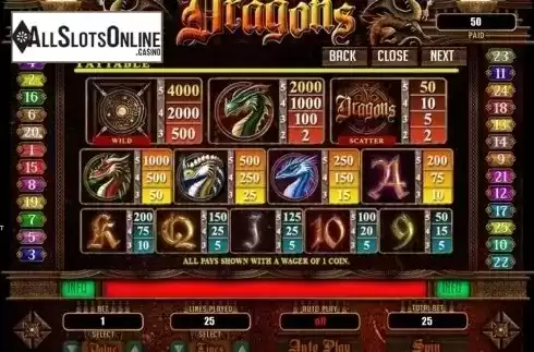 Paytable. Dragons (RTG) from RTG