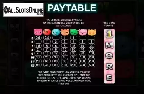 Paytable. Fluffy Slot from Spinomenal