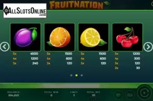 Paytable 2. Fruitnation from Bally