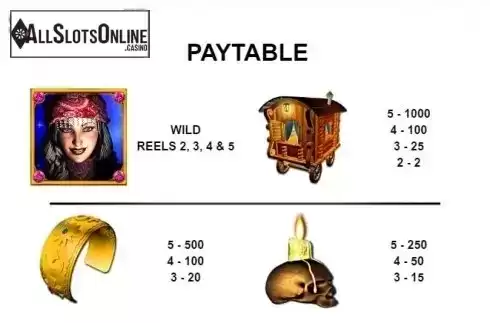 Paytable 1. Gypsy Spell from Leander Games
