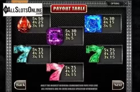 Paytable 2. Gem stones from MultiSlot