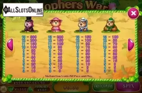Paytable 1. Gophers War from CQ9Gaming