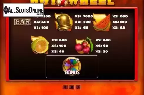 Paytable 1. Hot 7 Wheel from PlayPearls