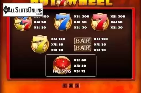 Paytable 2. Hot 7 Wheel from PlayPearls