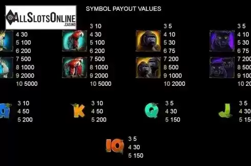 Paytable 1. Jungle Spin from Platipus