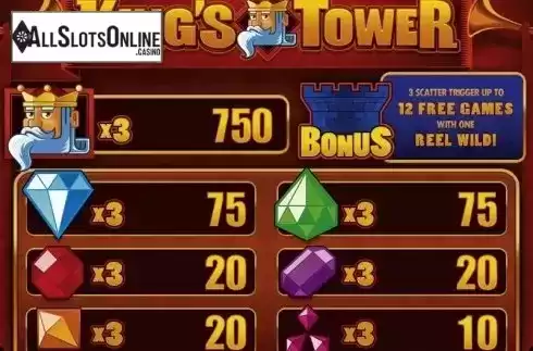 Paytable 1. King's Tower HD from Merkur