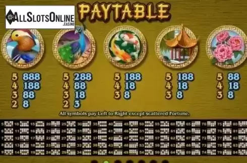 Paytable 2. Panda's Gold (RTG) from RTG