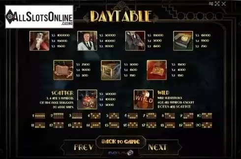 Paytable 1. Prohibition from Evoplay Entertainment