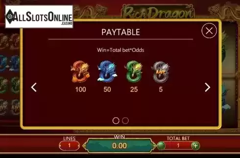 Paytable 1. Rich Dragon from Dragoon Soft
