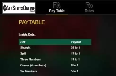 Paytable. 3D European Roulette (IronDog) from IronDog