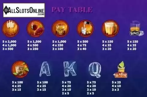 Paytable 2. Stocked Bar from KA Gaming