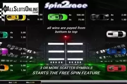 Paytable 2. Spin 2 Race from AlteaGaming