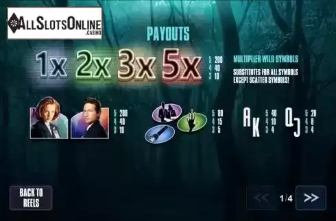 Payouts. The X-Files from Playtech