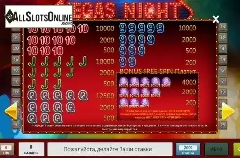 Paytable 2. Vegas Night (InBet Games) from InBet Games