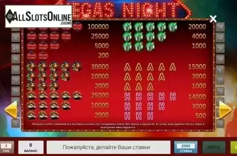Paytable 3. Vegas Night (InBet Games) from InBet Games