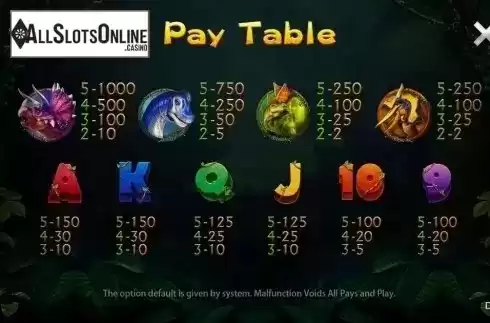 Paytable. Wanbao Dino from CQ9Gaming