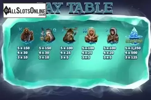 Paytable 7. Wild Alaska from KA Gaming