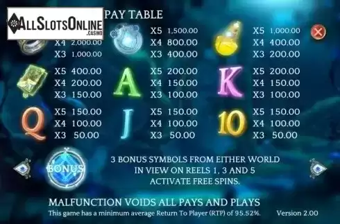 Paytable 1. Wild Realms from Games Warehouse