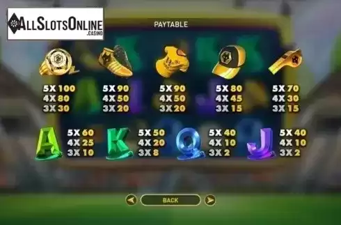 Paytable. Wolves Slot from GamePlay