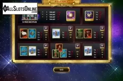 Paytable. Zodiac Slot from GameScale
