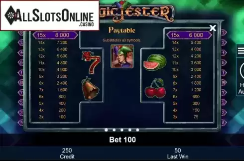 Paytable 1. Magic Jester from Greentube