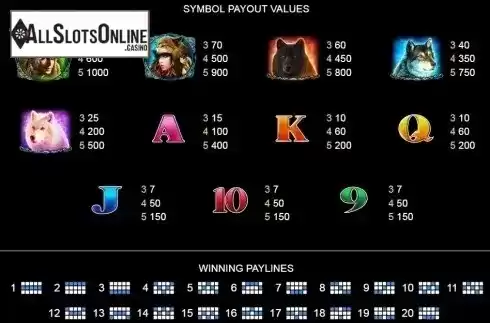 Paytable 1. Magical Wolf from Platipus