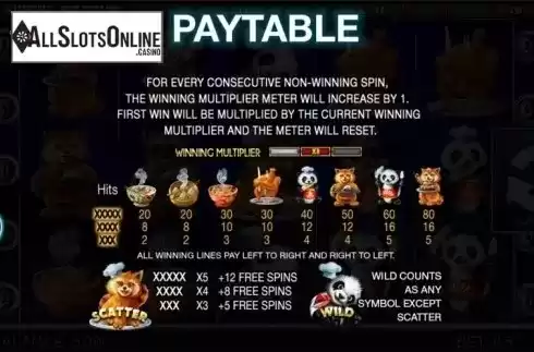 Paytable 1. Master Panda from Spinomenal