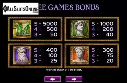 Paytable 1. Michelangelo from High 5 Games