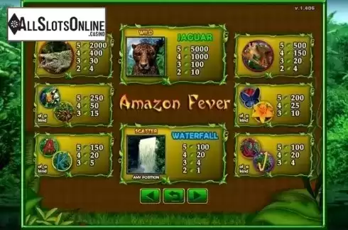 Paytable. Amazon Fever from GMW