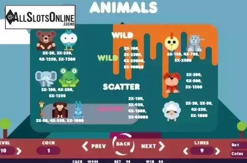Paytable 2. Animals from BetConstruct