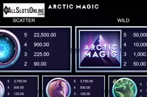 Paytable 1. Arctic Magic from Microgaming
