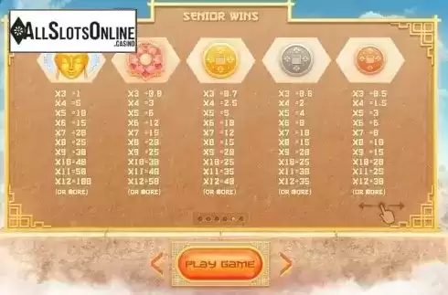 Screen2. Asian Riches from Cayetano Gaming