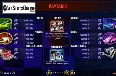 Paytable. Boost Racers from GAMING1