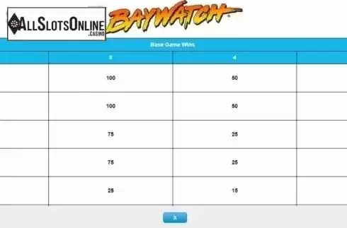 Paytable 1. Baywatch (IGT) from IGT