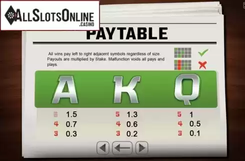 Paytable 2. Betting Shop from Charismatic