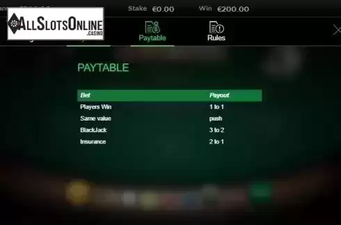 Paytable. Blackjack 3D from IronDog