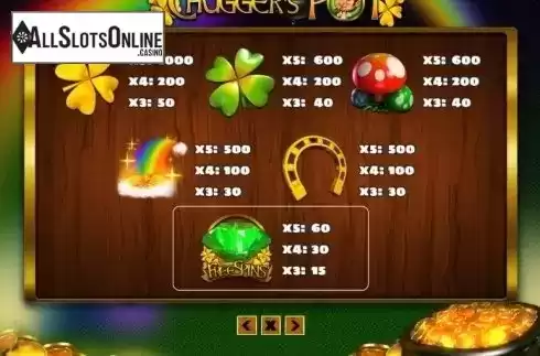 Paytable 1. Chuggers Pot from PlayPearls